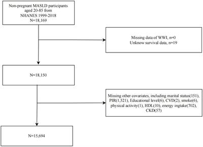 Weight-adjusted waist index is positively and linearly associated with all-cause and cardiovascular mortality in metabolic dysfunction-associated steatotic liver disease: findings from NHANES 1999-2018